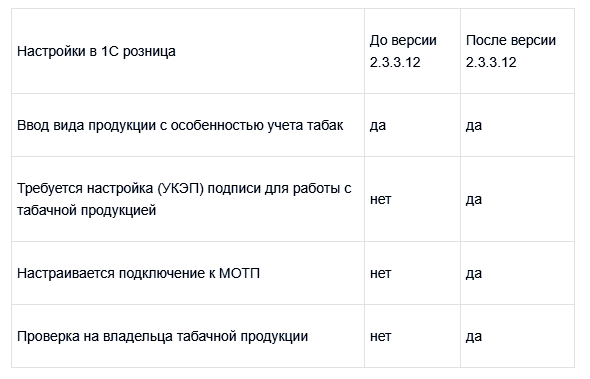 Настройки которые изменились