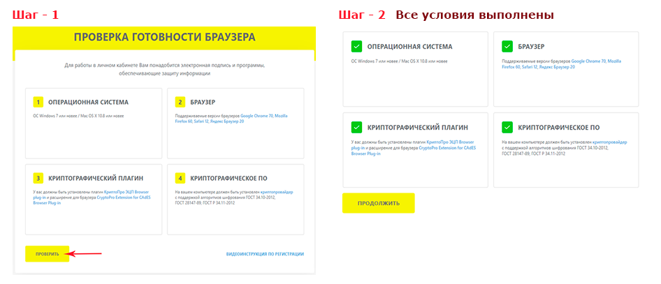 Проверка условий шаг 1,2. Инструкция