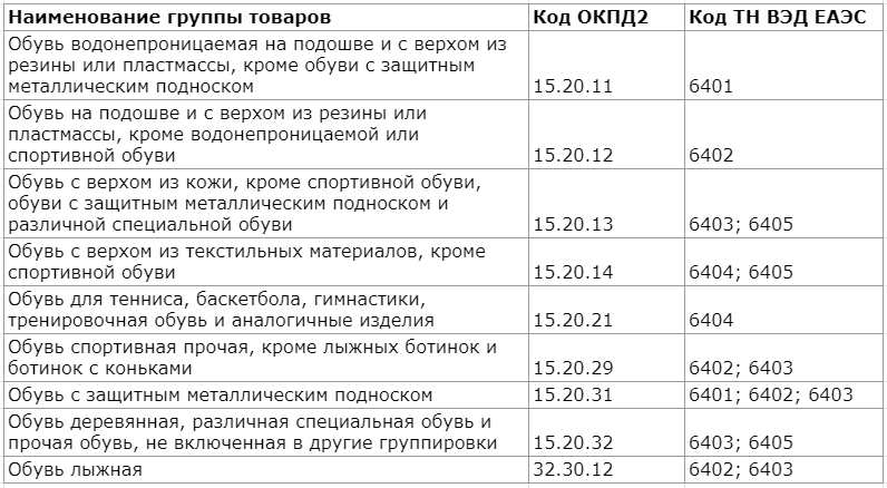 Группа товаров обувь